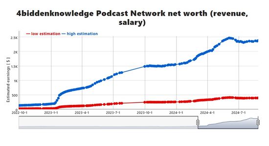 billy carson 4biddenknowledge net worth