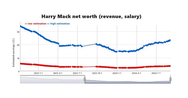 harry mack net worth 2024