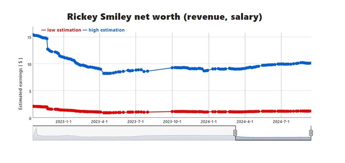 rickey smiley net worth 2024