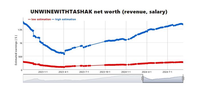 tasha k net worth 2024